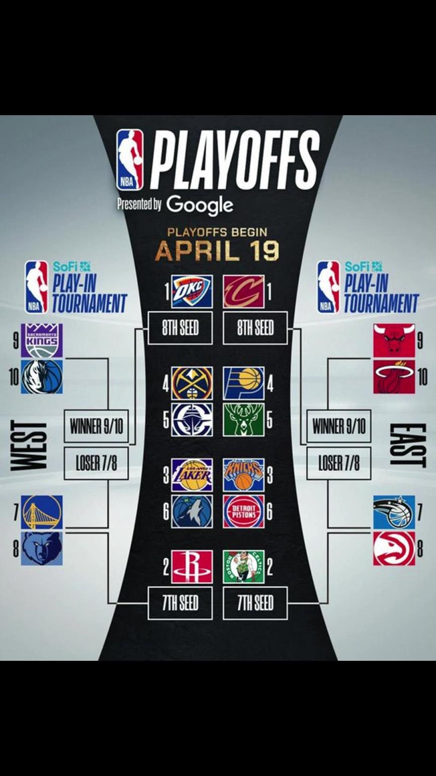 誰(shuí)晉級(jí)？季后賽對(duì)陣出爐！快船vs掘金 湖人vs狼 勇士附加賽