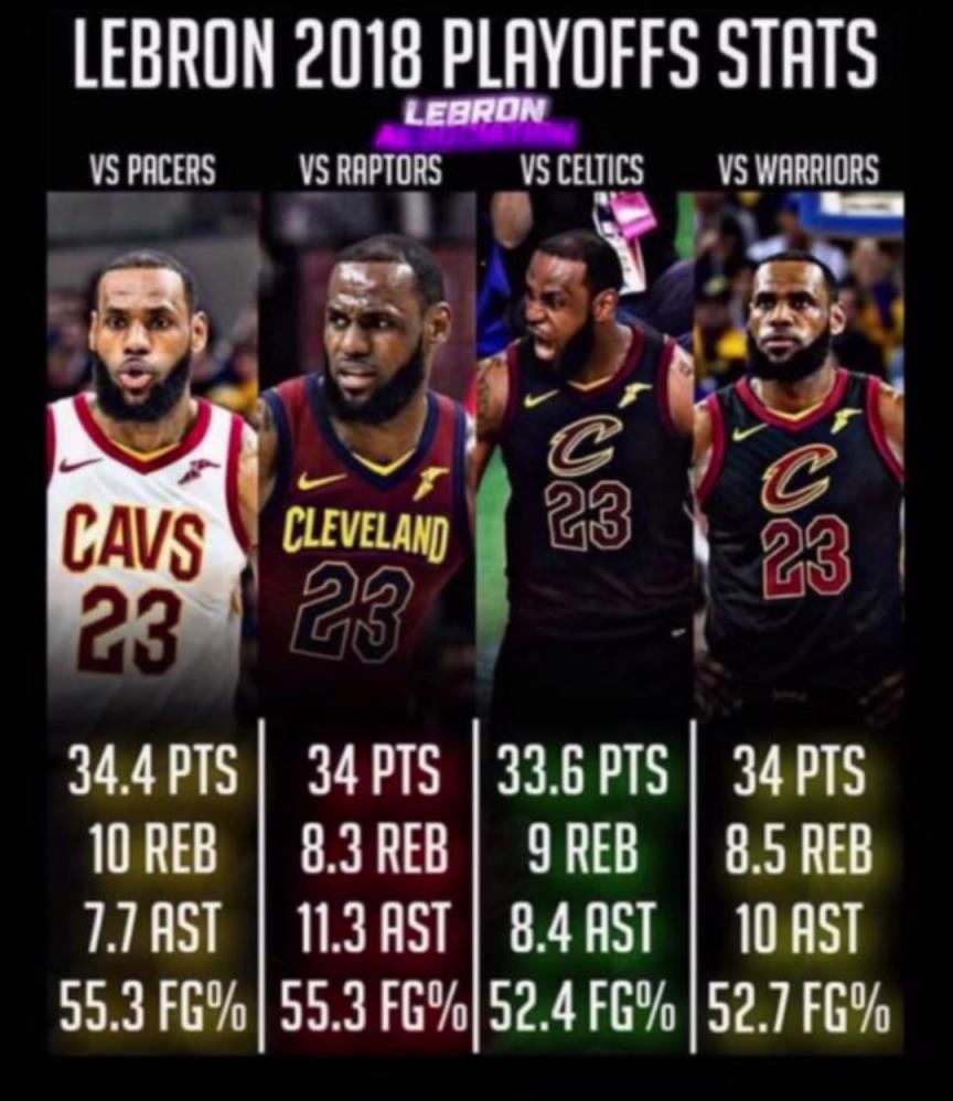 如果2018的滅霸詹重現(xiàn)，那五個字應(yīng)該是穩(wěn)的